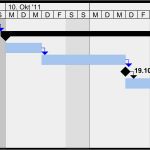 Gantt Diagramm Mit Meilensteine Excel Vorlage Cool Gantt Chart