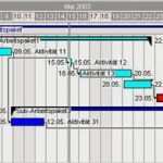 Gantt Diagramm Mit Meilensteine Excel Vorlage Inspiration Infforum Projektmanagement Gantt Diagramm Balkenplan