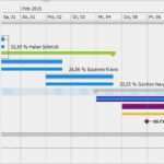 Gantt Diagramm Openoffice Vorlage Cool Gantt Diagramm Und Kritischer Pfad Klassische Planung Im