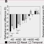 Gantt Diagramm Openoffice Vorlage Schönste Stundenerfassung Excel