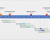 Gantt Diagramm Powerpoint Vorlage Best Of Fice Timeline Gantt Vorlagen Excel Zeitplan Vorlage