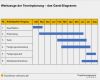 Gantt Diagramm Powerpoint Vorlage Einzigartig Werkzeuge Der Terminplanung – Das Gantt Diagramm – Vorlage