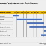 Gantt Diagramm Powerpoint Vorlage Einzigartig Werkzeuge Der Terminplanung – Das Gantt Diagramm – Vorlage