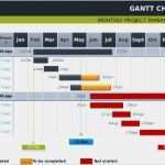Gantt Diagramm Powerpoint Vorlage Erstaunlich 7 Powerpoint Gantt Chart Templates Ppt Pptx