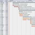Gantt Diagramm Powerpoint Vorlage Neu Gantt Diagramm Vorlage – Various Vorlagen
