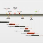 Gantt Diagramm Visio Vorlage Angenehm Program Management Plan Free Gantt Templates