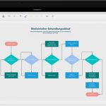 Gantt Diagramm Visio Vorlage Luxus Mit Visio 2016 Flussdiagramm Oder Gantt Diagramm Erstellen