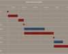 Gantt Diagramm Vorlage Download Erstaunlich Excel tool Zur Visualisierung Eines Projektplans Excel