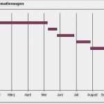 Gantt Diagramm Vorlage Excel Beste Zeitstrahl Excel Vorlage Inspiration Excel Tipp
