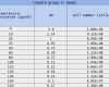 Gantt Diagramm Vorlage Excel Kostenlos Best Of Free Line Gantt Chart Creator Excel