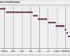 Gantt Diagramm Vorlage Excel Kostenlos Erstaunlich Zeitstrahl Excel Vorlage Inspiration Excel Tipp