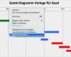 Gantt Diagramm Vorlage Excel Kostenlos Fabelhaft Kostenlose Vorlage Für Gantt Diagramme In Excel