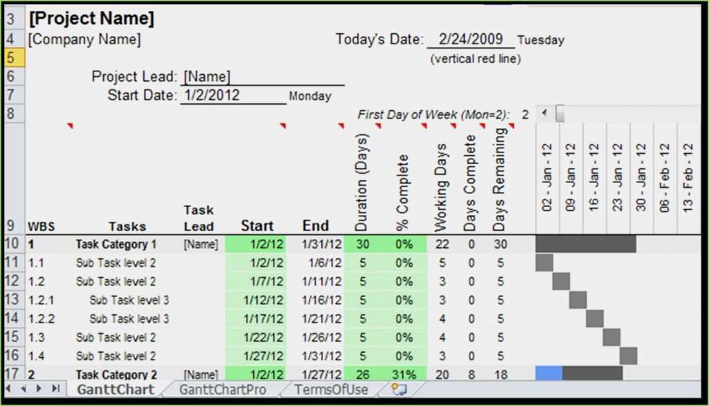 Gantt Diagramm Vorlage Excel Kostenlos Großartig Gantt Diagramm Vorlage Excel Kostenlos Hübscher Excel