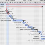 Gantt Diagramm Vorlage Mac Cool Mac Business Coaching Merlin 2 top Projektmanagement