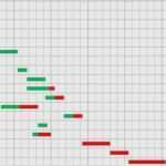 Gantt Diagramm Vorlage Mac Hübsch Gantt Chart Template Free Excel Example Of Spreadshee