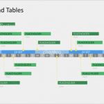 Gantt Diagramm Vorlage Powerpoint Elegant Wochen Zeitstrahl Im Gantt Diagramm Mit Projektbeschriftungen