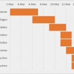 Gantt Diagramm Vorlage Word Gut Gantt Diagramm In Excel Erstellen