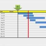 Gantt Diagramm Vorlage Word Süß Plantilla De Diagrama De Gantt Diagrama De Excel Descargar
