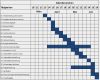 Gantt Diagramm Word Vorlage Erstaunlich Projektplan