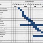 Gantt Diagramm Word Vorlage Erstaunlich Projektplan