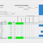 Gantt Excel Vorlage Bewundernswert Gantt Diagramm Excel Vorlage Kostenlos Luxus Gantt Chart