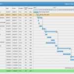 Gantt Excel Vorlage Kostenlos Wunderbar Power Bi Gantt Chart Elegant Gantt Diagramm Excel Vorlage