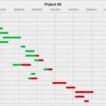 Gantt Vorlage Excel Schön Projektplan Excel Vorlage Gantt Inspirierend Gantt Chart