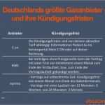 Gasanbieter Kündigen Vorlage Bewundernswert Gasanbieter Kündigen Geprüfte Vorlage Direkter Versand
