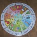 Gästebaum Fingerabdruck Vorlage Erstaunlich Die Besten 17 Ideen Zu Wetter Auf Pinterest