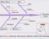 Gästebucheinträge Hochzeit Vorlagen Einzigartig ishikawa Diagramm Vorlage Powerpoint