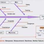 Gästebucheinträge Hochzeit Vorlagen Einzigartig ishikawa Diagramm Vorlage Powerpoint