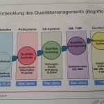Gästeliste Vorlage Pdf Best Of 14 Fehlersammelliste