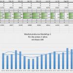 Gastro Businessplan Vorlage Elegant Jawo Die Gastroantwort 1&1 Plus Finanzplanung Excel