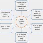 Gastro Konzept Vorlage Süß Content Marketing Tipps &amp; tools Teil 3