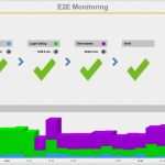 Gbr Vertrag Vorlage Beste Gbr Vertrag Vorlage Inspiration Absender Adressat