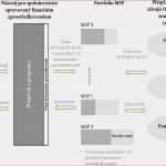 Gbr Vertrag Vorlage Word Angenehm Vorlage Privater Darlehensvertrag Word I I I I I I I I I I