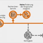 Gebrauchsmuster Vorlage Erstaunlich Quicklinks Wiki Wiki