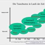 Gebrauchsmuster Vorlage Schön Einführung In Patentstatistische Analyse Ppt