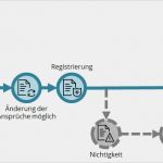 Gebrauchsmuster Vorlage Schön Quicklinks Wiki Wiki