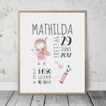 Geburtsanzeige Vorlage Beste Dankeskarten Geburtstag Dankeskarten Geburtstag Vorlagen