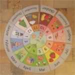 Geburtstagskalender Basteln Vorlagen Schönste Jahresuhr Steht Niemals Still ⛄️☀️ 3 Stunden Später