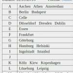 Gedächtnistraining Für Senioren Vorlagen Wunderbar Abc Liste