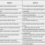 Gedichtinterpretation Vorlage Wunderbar Humorvolles Weihnachtsgedicht Deutsch Englisch