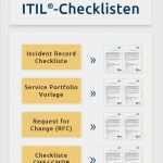 Gefährdungs Und Belastungsanalyse Vorlage Einzigartig Itil Checklisten