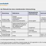 Gefährdungsanalyse Trinkwasser Vorlage Cool Trinkwasserhygiene In Der Gebäudetechnik