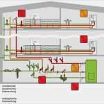 Gefährdungsanalyse Trinkwasser Vorlage Elegant Gefährdungsanalyse Aus Sicht Des Sachverständigen