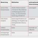 Gefährdungsanalyse Trinkwasser Vorlage Elegant Legionellenjagd Im Wasserrohr Sbz