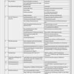 Gefährdungsanalyse Trinkwasser Vorlage Schönste Legionellenjagd Im Wasserrohr Sbz