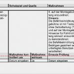 Gefährdungsanalyse Vorlage Einzigartig Gefährdungsbeurteilung Arbeiten Im Schacht Gerüstlose