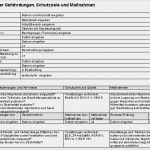 Gefährdungsanalyse Vorlage Elegant Gefährdungsbeurteilung Strahlen Mit Handstrahlgerät